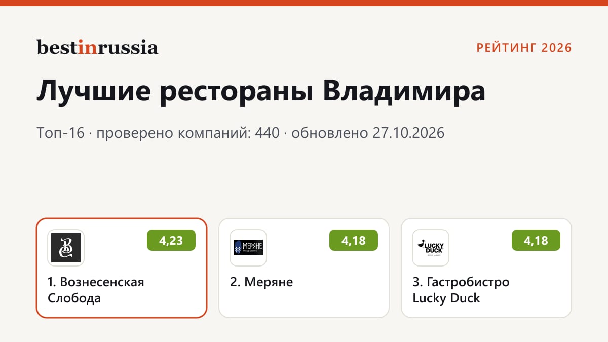 Рестораны во Владимире: топ-3 рейтинга 2026