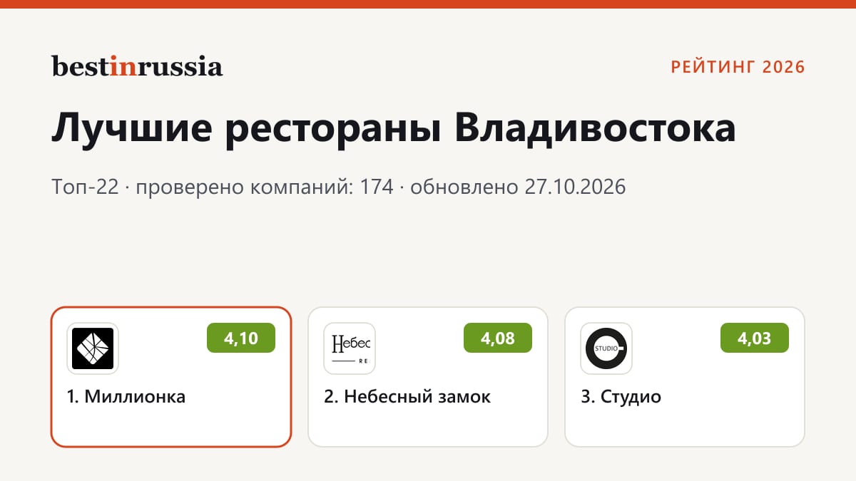Рестораны во Владивостоке: топ-3 рейтинга 2026