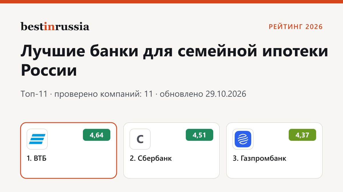 Банки для семейной ипотеки: топ-3 рейтинга 2026