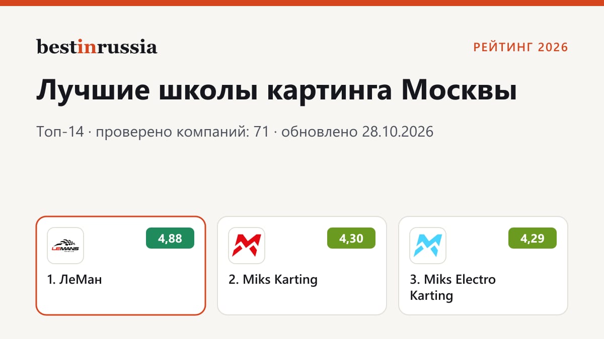Школы картинга в Москве: топ-3 рейтинга 2026
