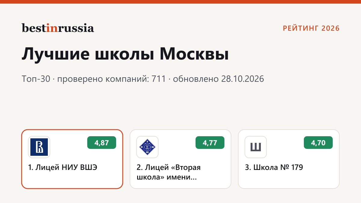 Школы в Москве: топ-3 рейтинга 2026