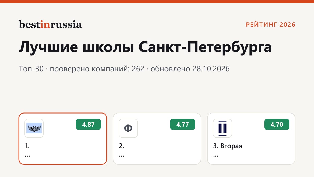 Школы в Санкт-Петербурге: топ-3 рейтинга 2026
