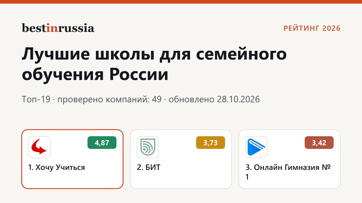 Школы для семейного обучения: топ-3 рейтинга 2026