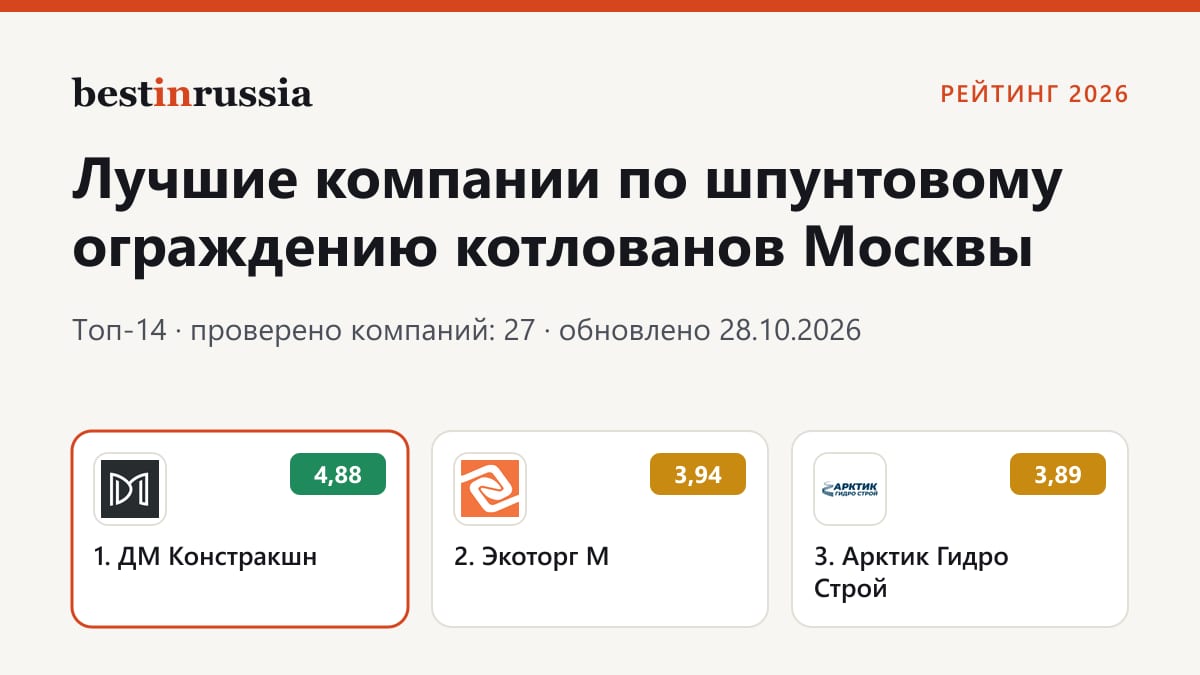 Компании по шпунтовому ограждению котлованов в Москве: топ-3 рейтинга 2026