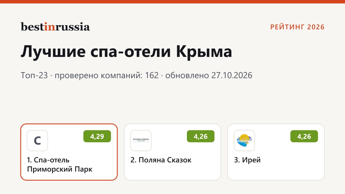 Спа-отели в Крыму: топ-3 рейтинга 2026