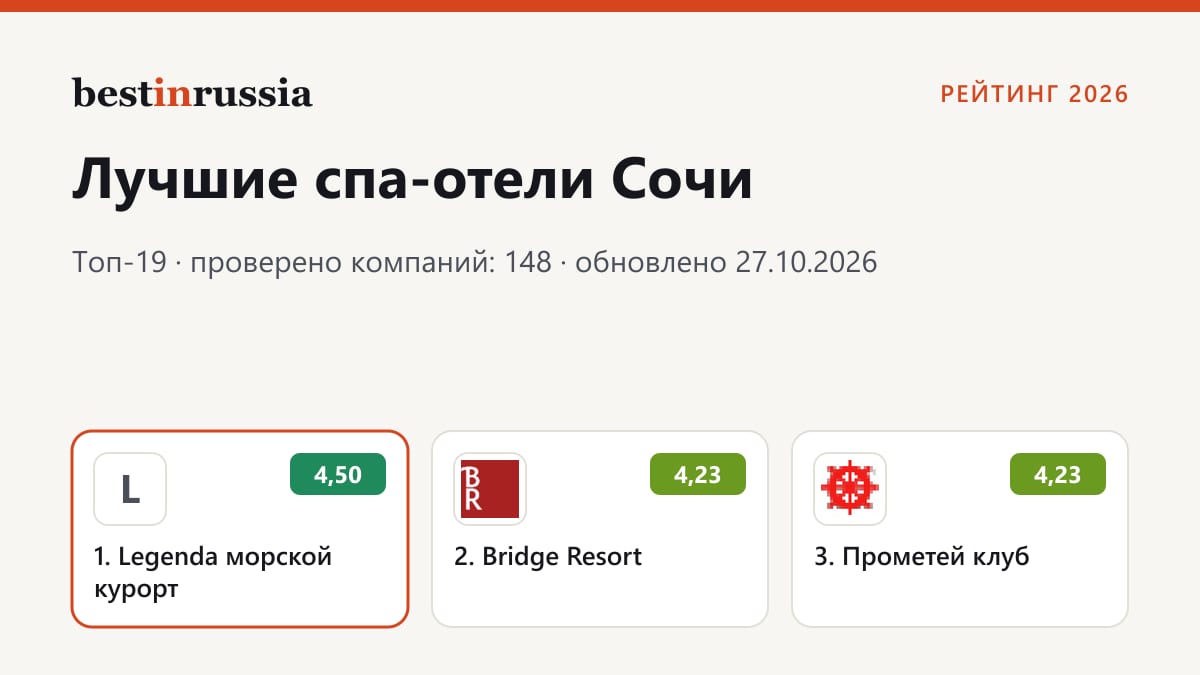 Спа-отели в Сочи: топ-3 рейтинга 2026