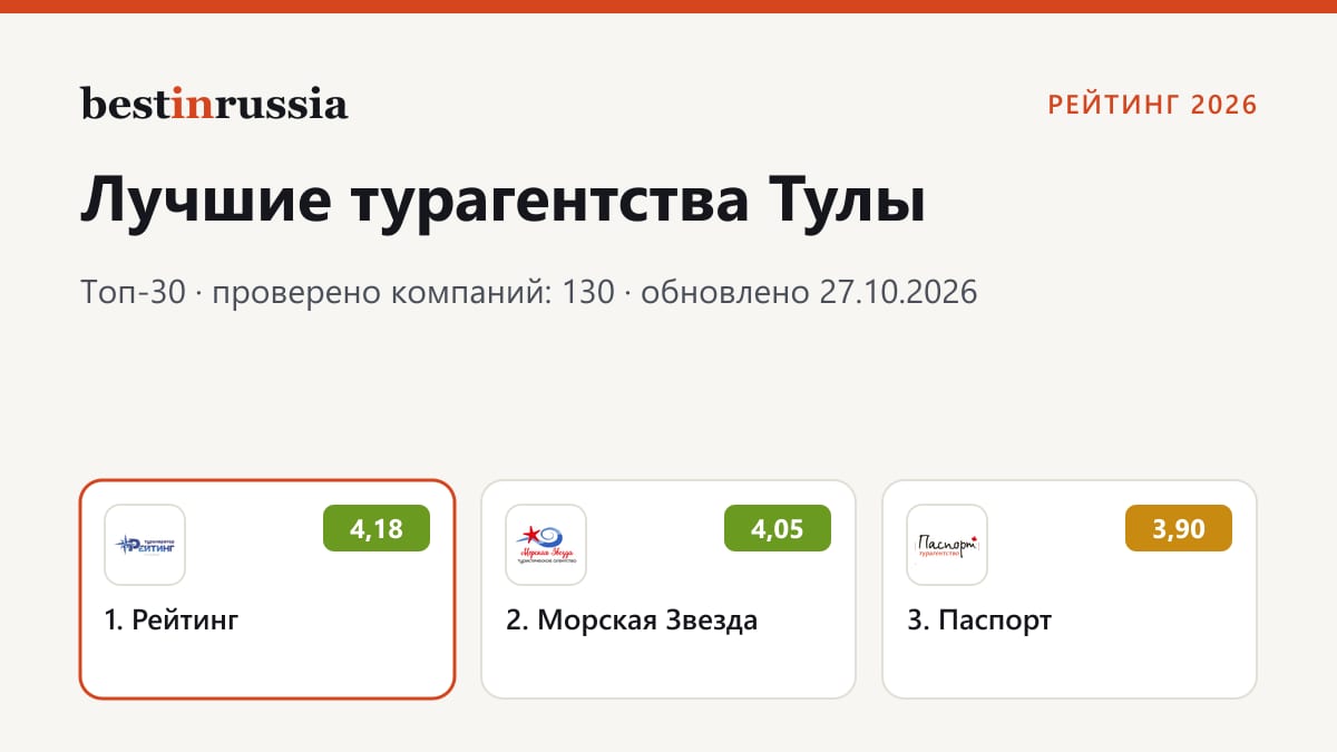 Турагентства в Туле: топ-3 рейтинга 2026