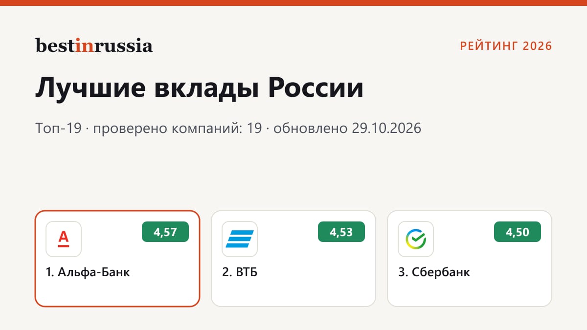 Вклады: топ-3 рейтинга 2026