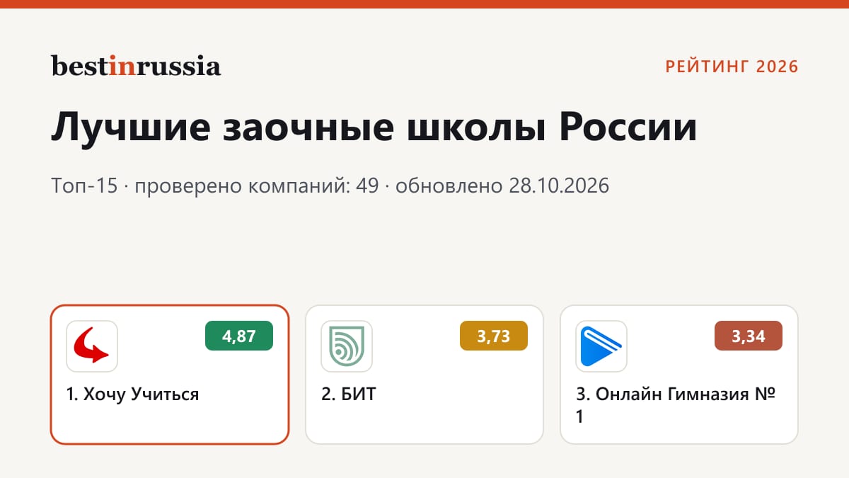 Заочные школы: топ-3 рейтинга 2026