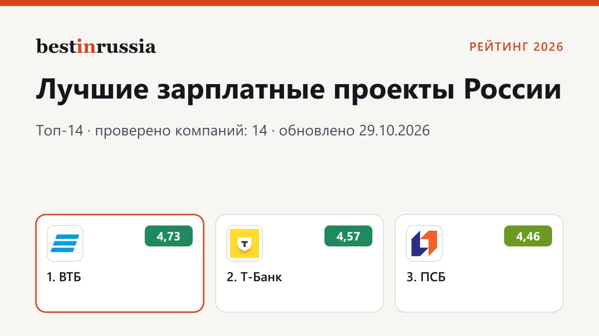 Зарплатные проекты: топ-3 рейтинга 2026